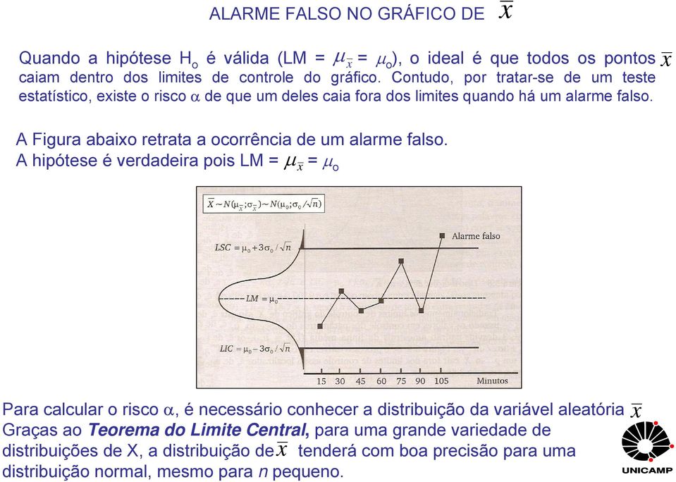 A Figura abai retrata a crrência de um alarme fals.