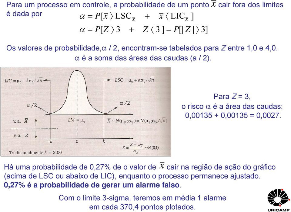 ] 3] Para Z = 3, risc α é a área das caudas: 0,00135 + 0,00135 = 0,0027.