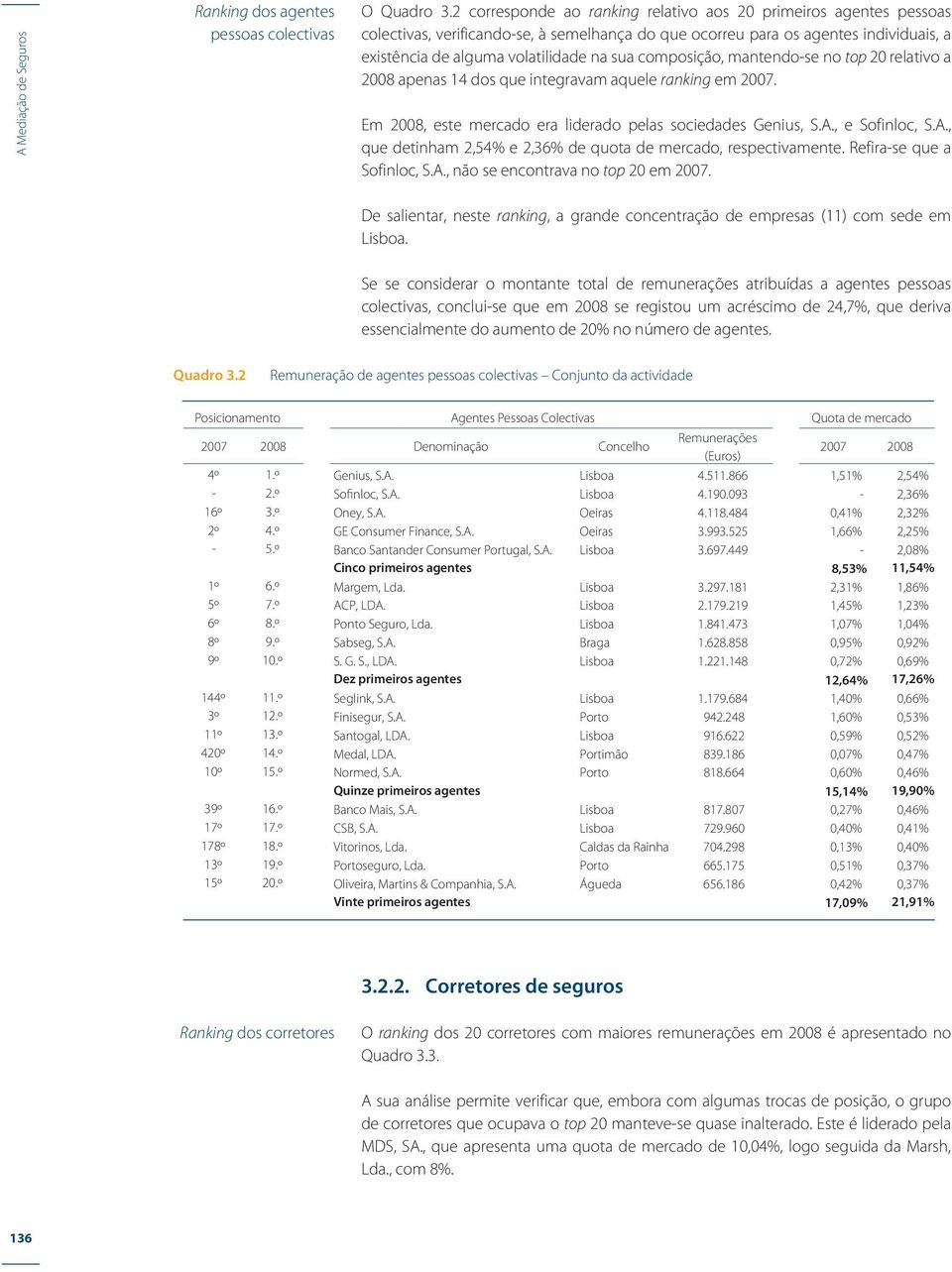 composição, mantendo-se no top 2 relativo a 28 apenas 14 dos que integravam aquele ranking em 27. Em 28, este mercado era liderado pelas sociedades Genius, S.A.