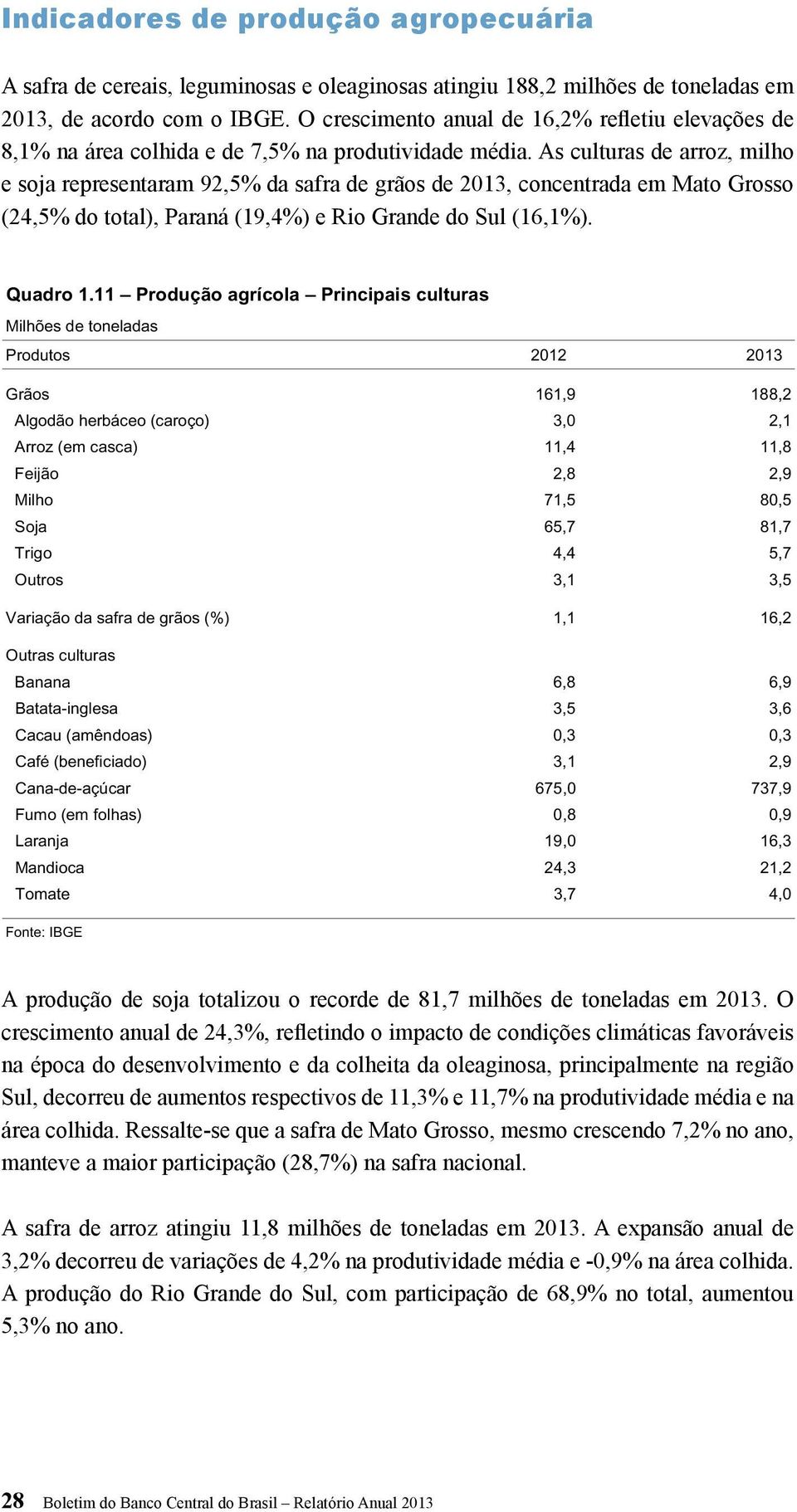 As culturas de arroz, milho e soja representaram 92,5% da safra de grãos de 2013, concentrada em Mato Grosso (24,5% do total), Paraná (19,4%) e Rio Grande do Sul (16,1%). Quadro 1.