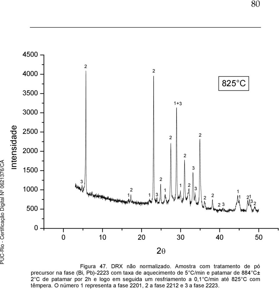 Amostra com tratamento de pó precursor na fase (Bi, Pb)- com taxa de aquecimento de 5