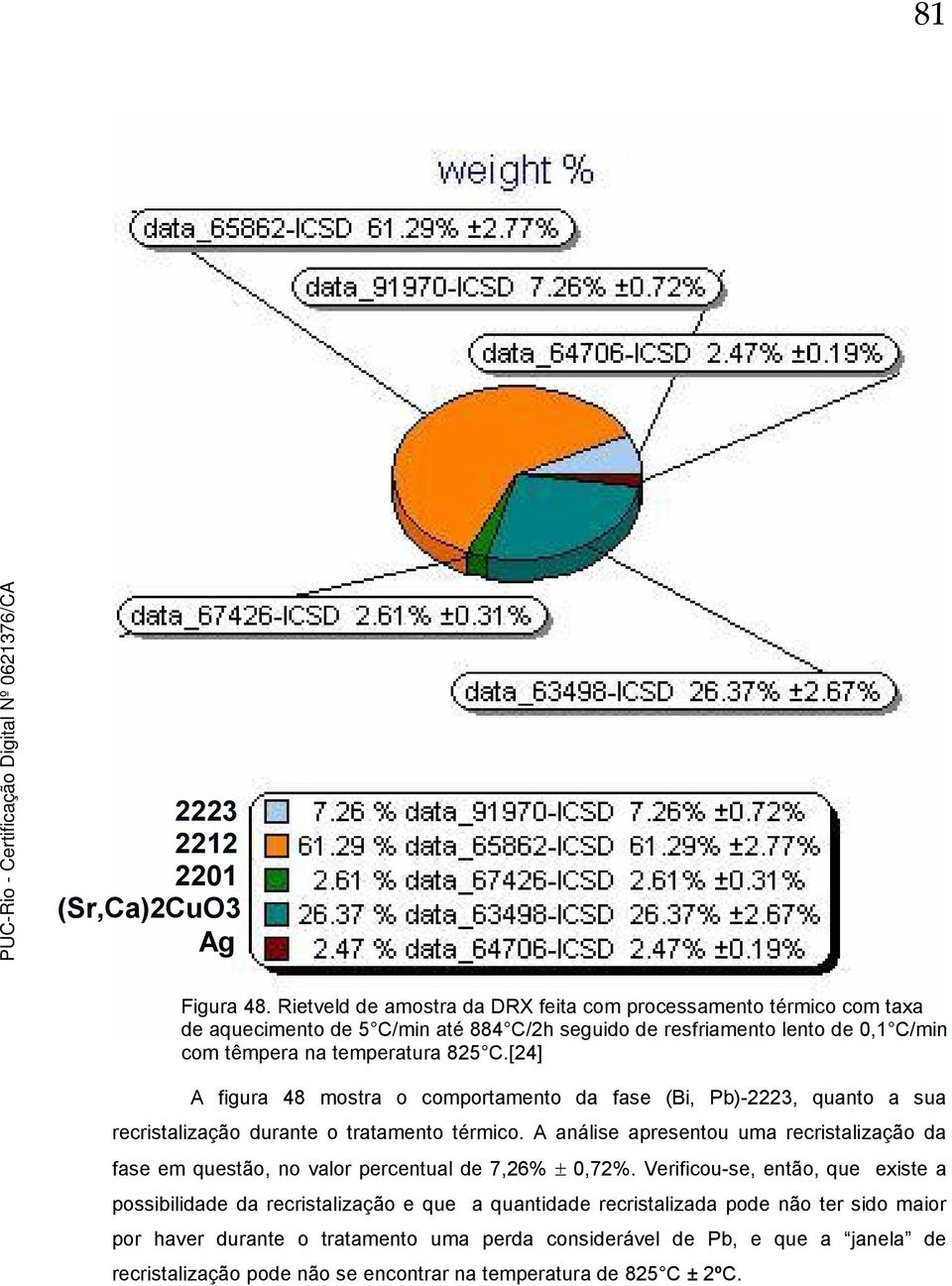 temperatura 85 C.[4] A figura 48 mostra o comportamento da fase (Bi, Pb)-, quanto a sua recristalização durante o tratamento térmico.