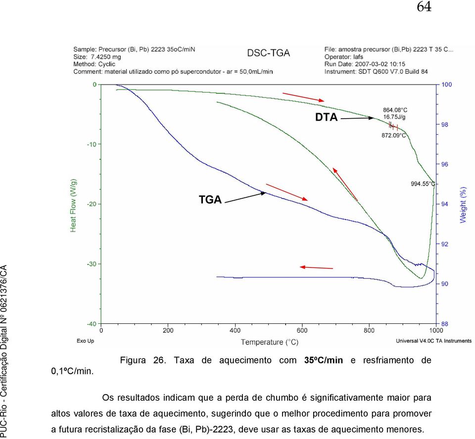 perda de chumbo é significativamente maior para altos valores de taxa de