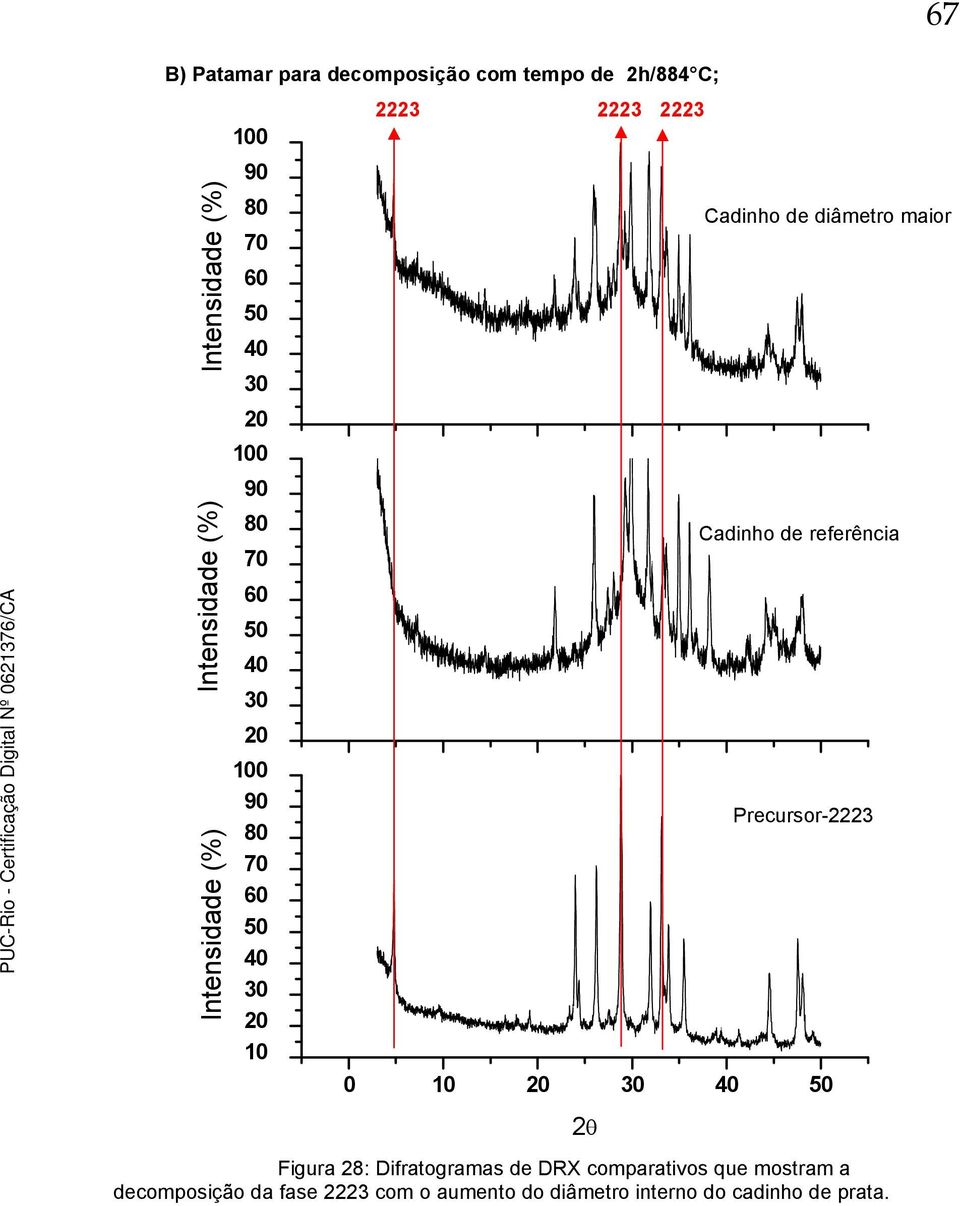 67 Cadinho de diâmetro maior Cadinho de referência Precursor- Figura 8: Difratogramas de DRX