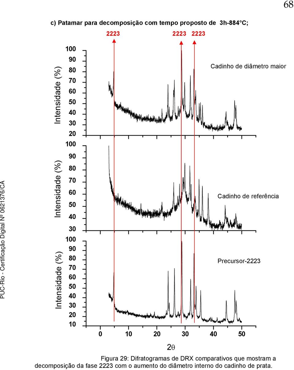 de diâmetro maior Cadinho de referência Precursor- 0 0 0 0 40 50 Figura 9: Difratogramas de DRX