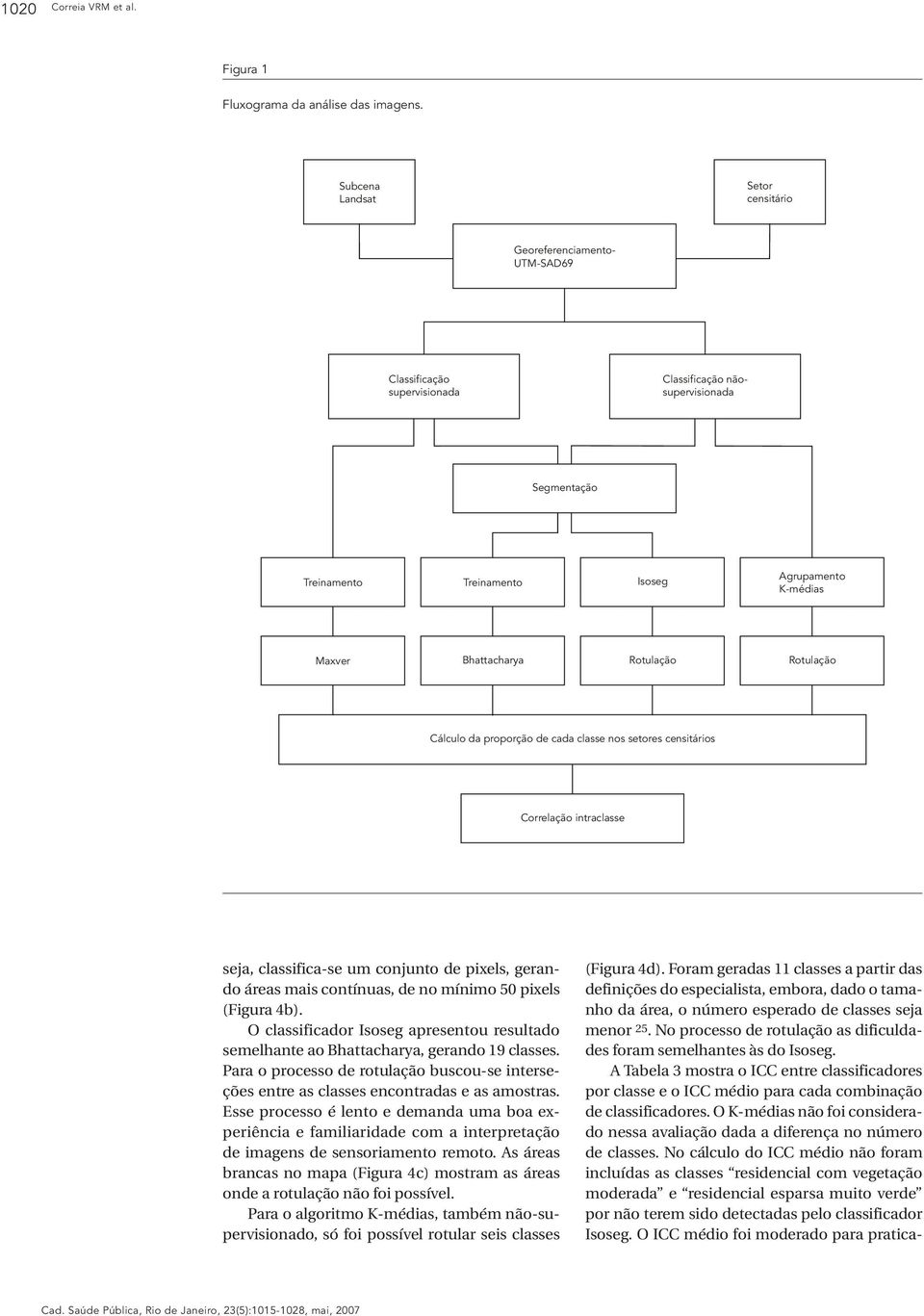 Bhattacharya Rotulação Rotulação Cálculo da proporção de cada classe nos setores censitários Correlação intraclasse seja, classifica-se um conjunto de pixels, gerando áreas mais contínuas, de no