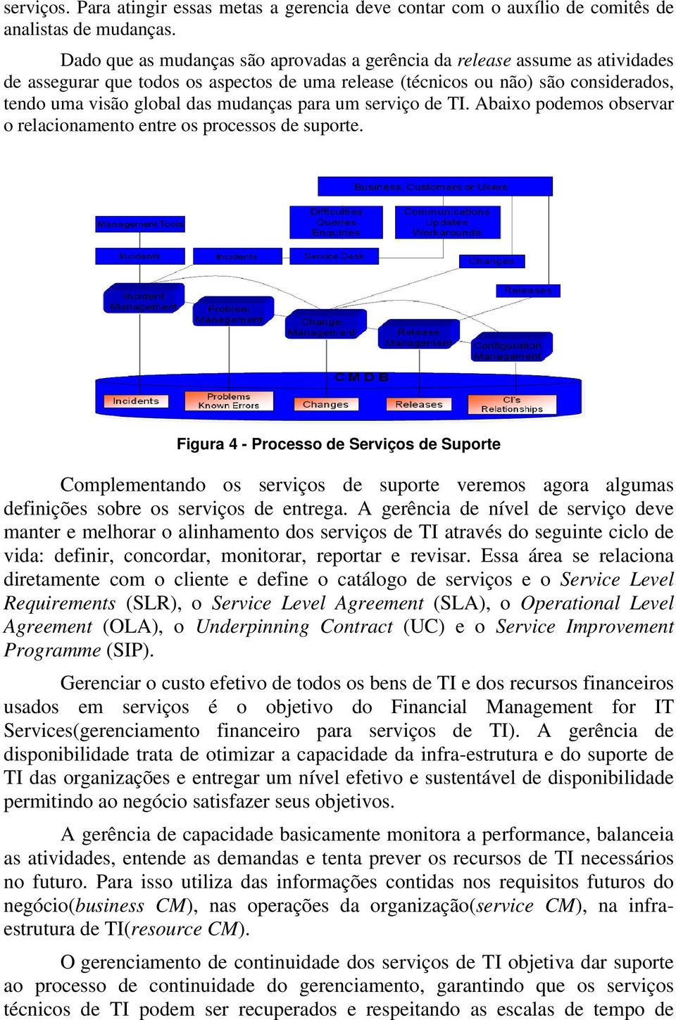 para um serviço de TI. Abaixo podemos observar o relacionamento entre os processos de suporte.