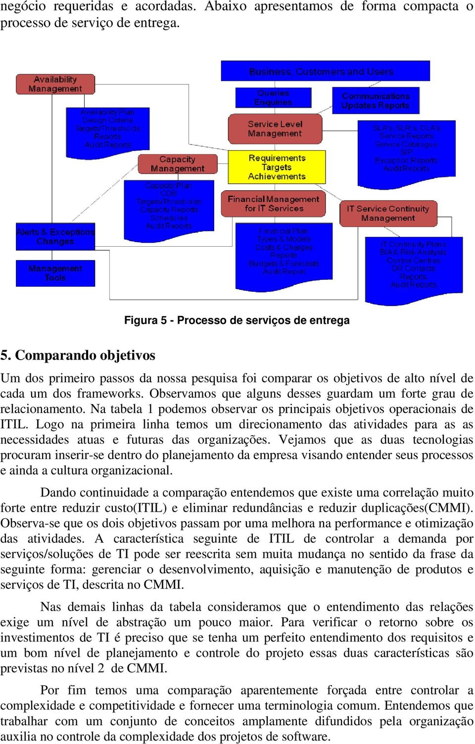 Na tabela 1 podemos observar os principais objetivos operacionais de ITIL. Logo na primeira linha temos um direcionamento das atividades para as as necessidades atuas e futuras das organizações.