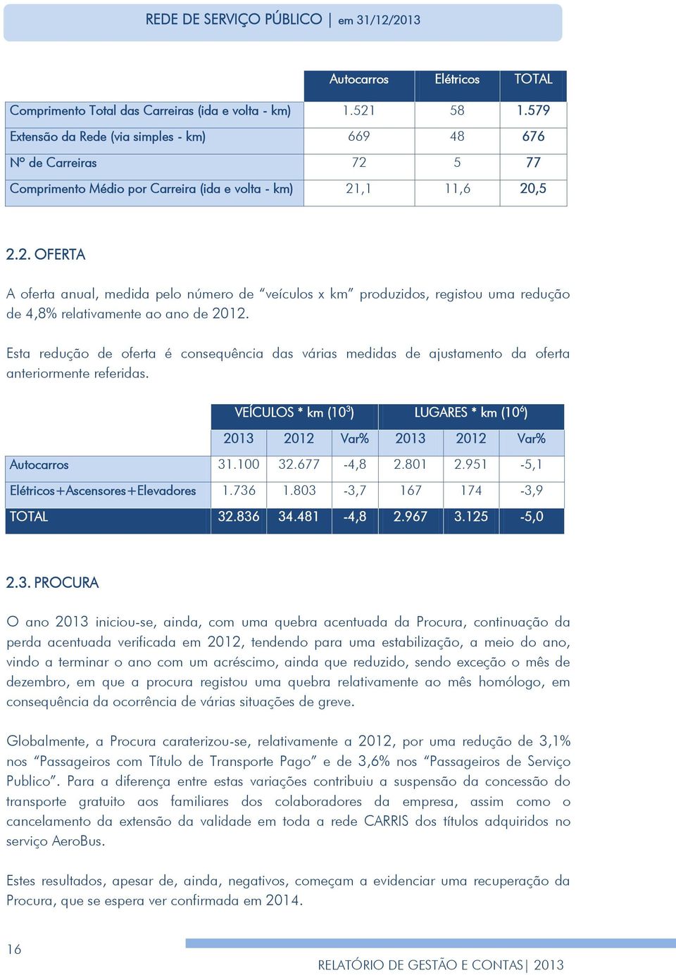 Esta redução de oferta é consequência das várias medidas de ajustamento da oferta anteriormente referidas. VEÍCULOS * km (10 3 ) LUGARES * km (10 6 ) 2013 2012 Var% 2013 2012 Var% Autocarros 31.