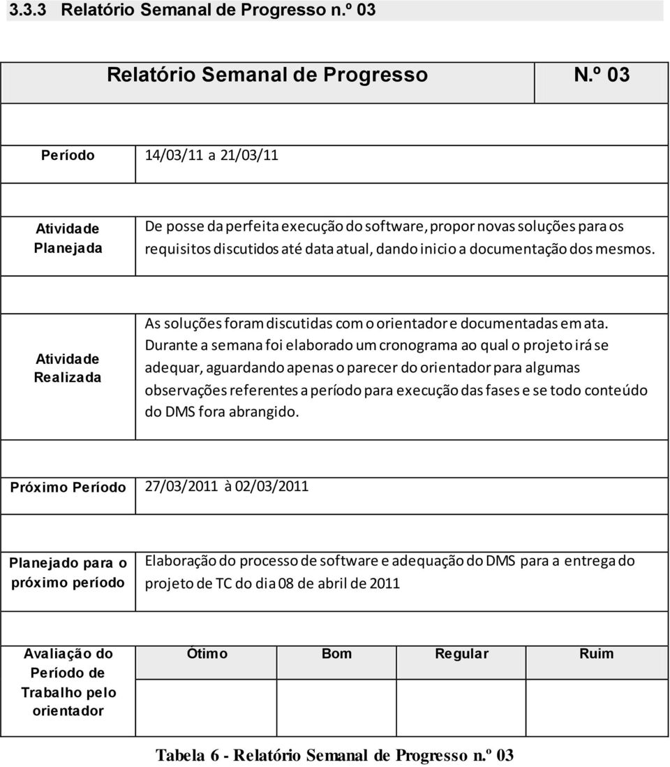 mesmos. Atividade Realizada As soluções foram discutidas com o orientador e documentadas em ata.