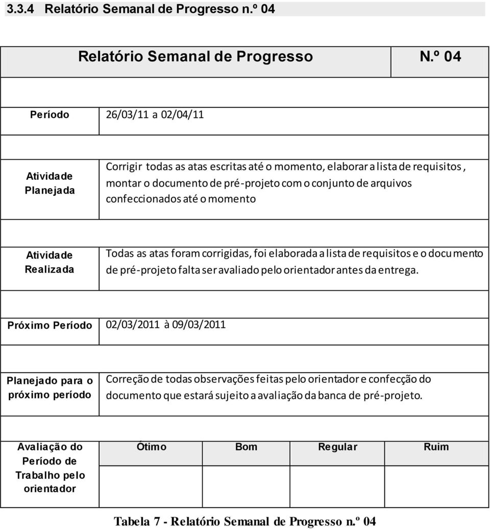 confeccionados até o momento Atividade Realizada Todas as atas foram corrigidas, foi elaborada a lista de requisitos e o documento de pré-projeto falta ser avaliado pelo orientador antes da entrega.