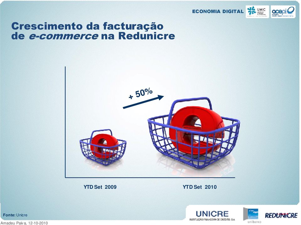 na Redunicre + 50% YTD