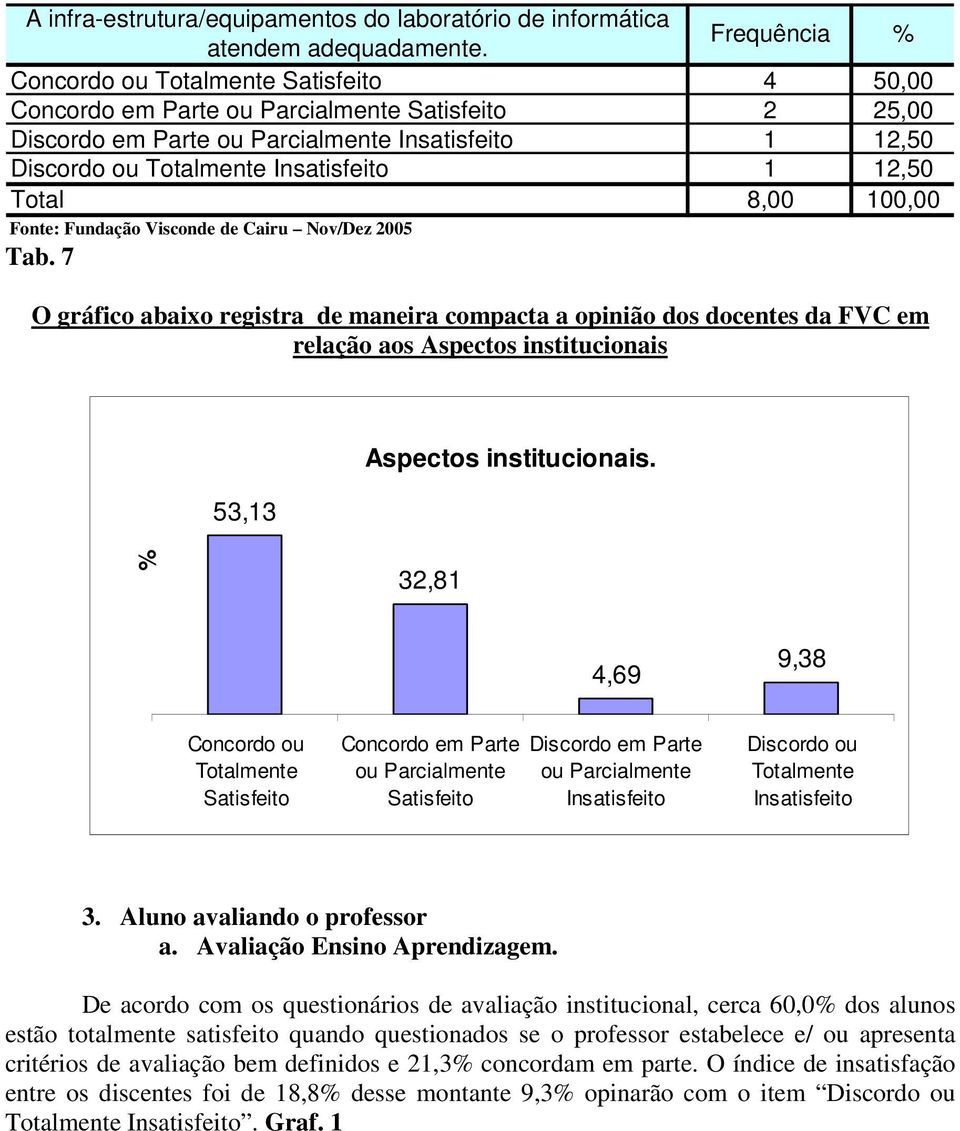 Aluno avaliando o professor a. Avaliação Ensino Aprendizagem.