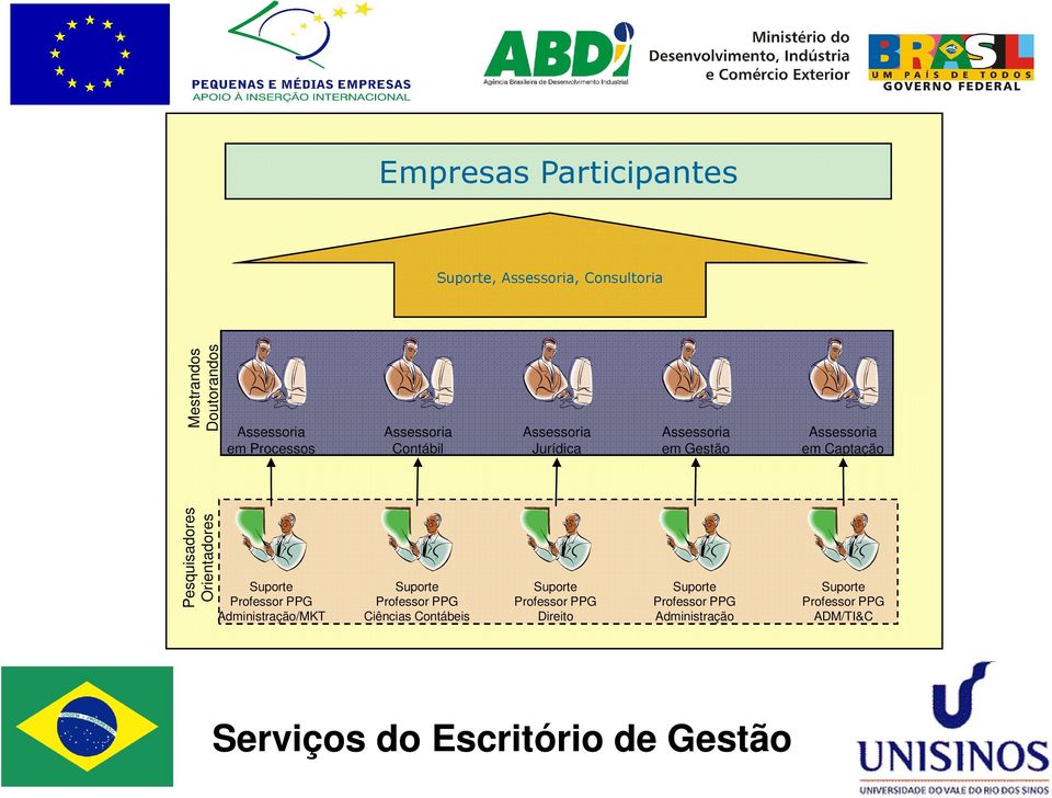 Orientadores Suporte Professor PPG Administração/MKT Suporte Professor PPG Ciências Contábeis Suporte