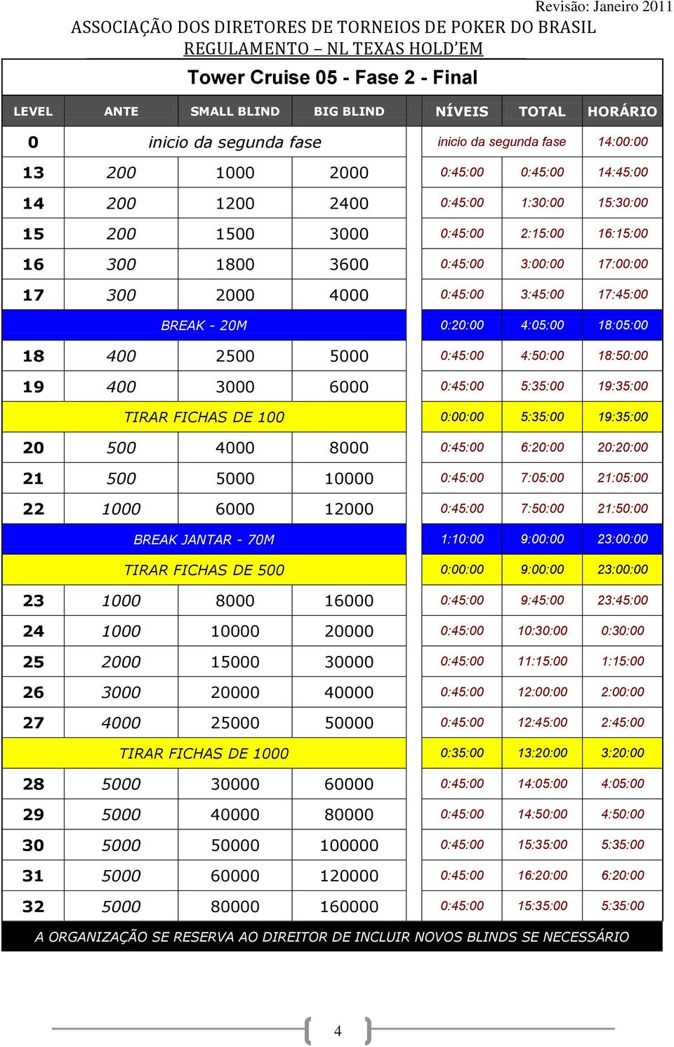 2500 5000 0:45:00 4:50:00 18:50:00 19 400 3000 6000 0:45:00 5:35:00 19:35:00 TIRAR FICHAS DE 100 0:00:00 5:35:00 19:35:00 20 500 4000 8000 0:45:00 6:20:00 20:20:00 21 500 5000 10000 0:45:00 7:05:00