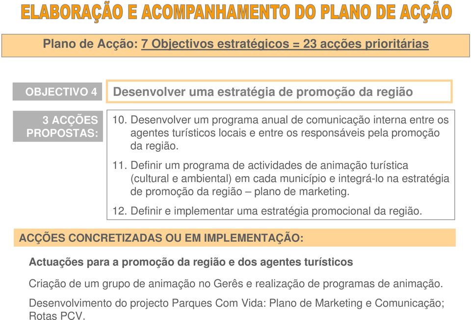 Definir um programa de actividades de animação turística (cultural e ambiental) em cada município e integrá-lo na estratégia de promoção da região plano de marketing. 12.