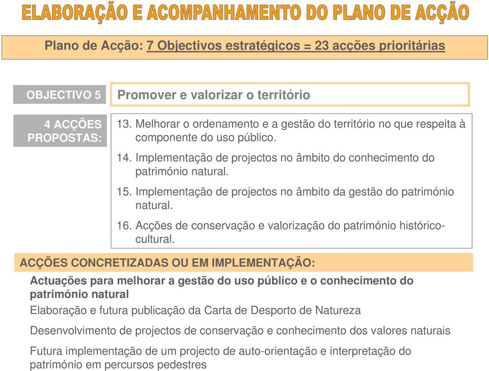 Implementação de projectos no âmbito da gestão do património natural. 16. Acções de conservação e valorização do património históricocultural.