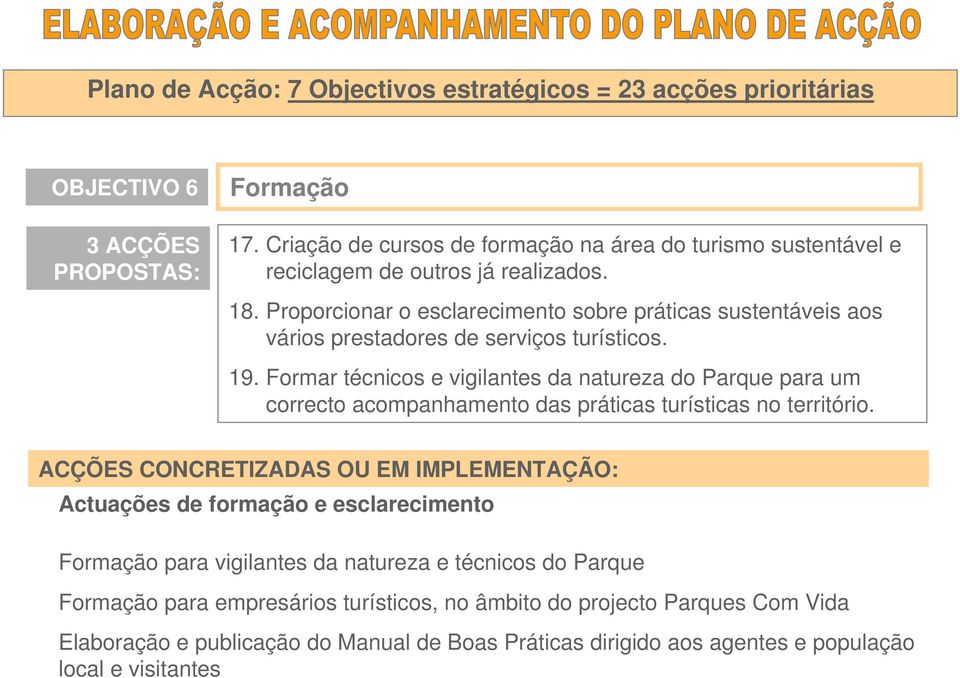 Proporcionar o esclarecimento sobre práticas sustentáveis aos vários prestadores de serviços turísticos. 19.