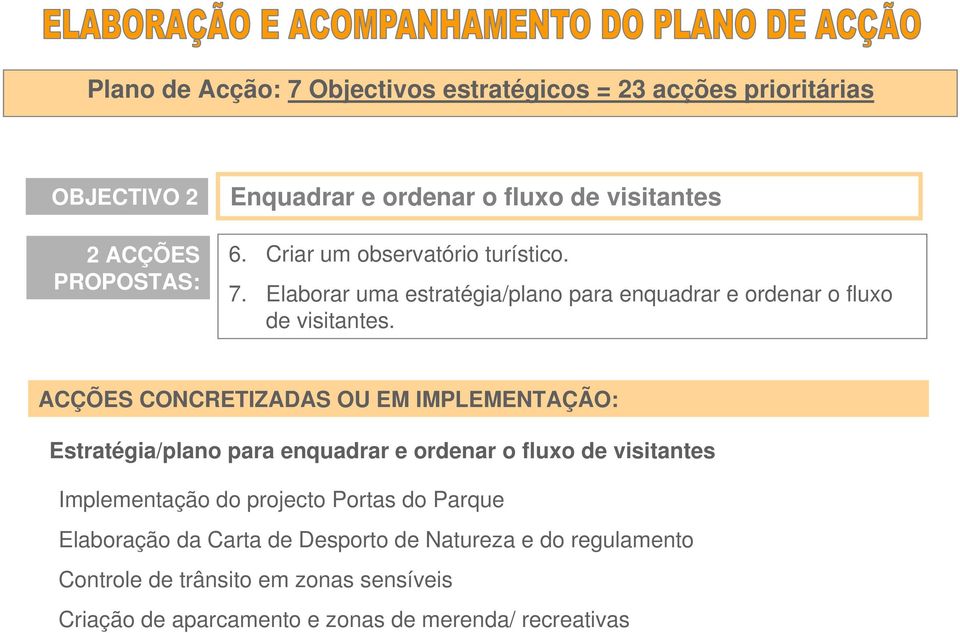 ACÇÕES CONCRETIZADAS OU EM IMPLEMENTAÇÃO: Estratégia/plano para enquadrar e ordenar o fluxo de visitantes Implementação do projecto Portas