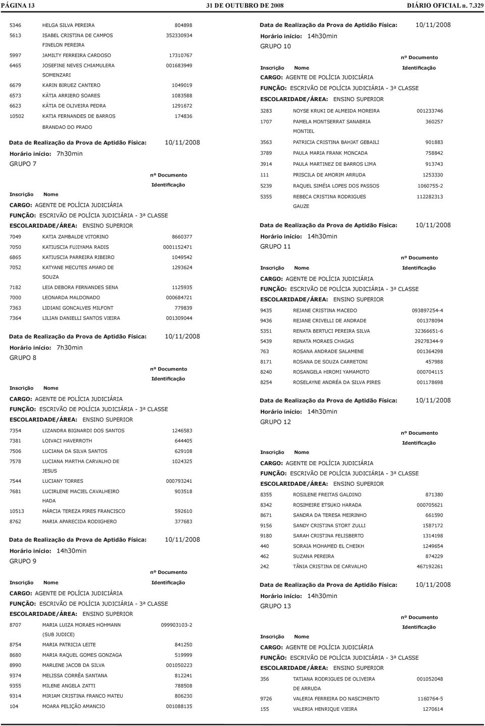 10/11/2008 GRUPO 7 FUNÇÃO: ESCRIVÃO DE POLÍCIA JUDICIÁRIA - 3ª CLASSE 7049 KATIA ZAMBALDE VITORINO 8660377 7050 KATIUSCIA FUJIYAMA RADIS 0001152471 6865 KATIUSCIA PARREIRA RIBEIRO 1049542 7052