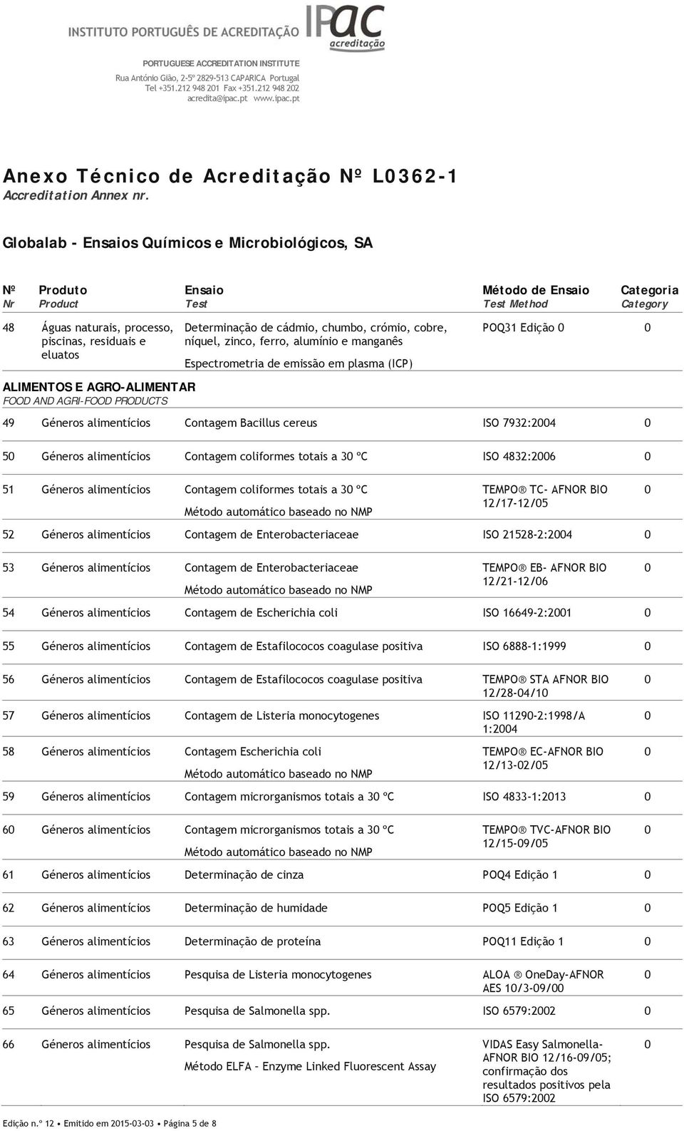 (ICP) POQ31 Edição ALIMENTOS E AGRO-ALIMENTAR FOOD AND AGRI-FOOD PRODUCTS 49 Géneros alimentícios Contagem Bacillus cereus ISO 7932:24 5 Géneros alimentícios Contagem coliformes totais a 3 ºC ISO