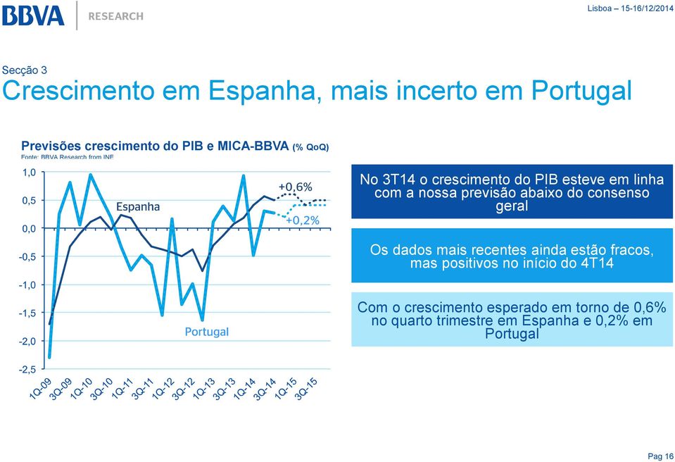 previsão abaixo do consenso geral Os dados mais recentes ainda estão fracos, mas positivos no início