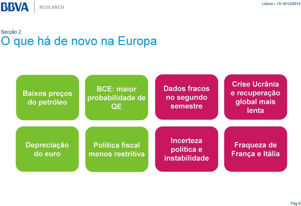 recuperação global mais lenta Depreciação do euro Política fiscal menos