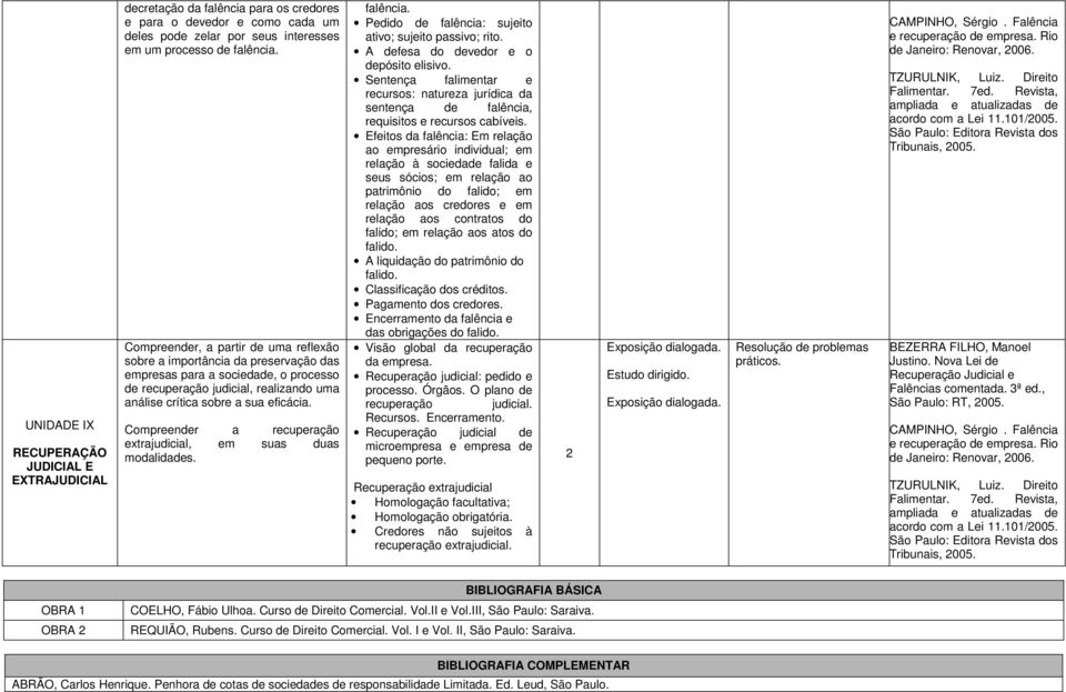 Compreender a recuperação extrajudicial, em suas duas modalidades. falência. Pedido de falência: sujeito ativo; sujeito passivo; rito. A defesa do devedor e o depósito elisivo.