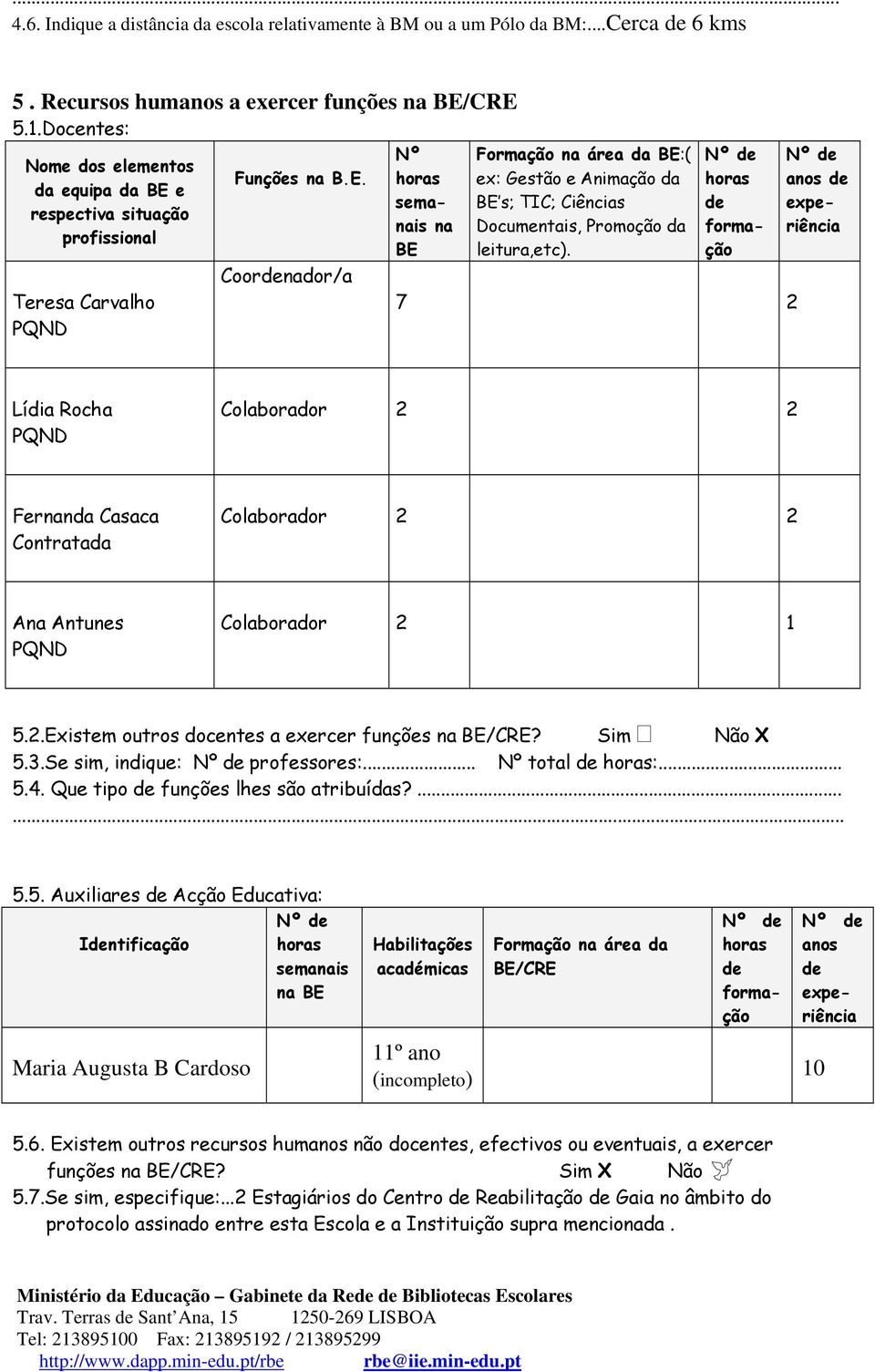 horas de formação 7 2 anos de experiência Lídia Rocha PQND Colaborador 2 2 Fernanda Casaca Contratada Colaborador 2 2 Ana Antunes PQND Colaborador 2 1 5.2.Existem outros docentes a exercer funções na BE/CRE?