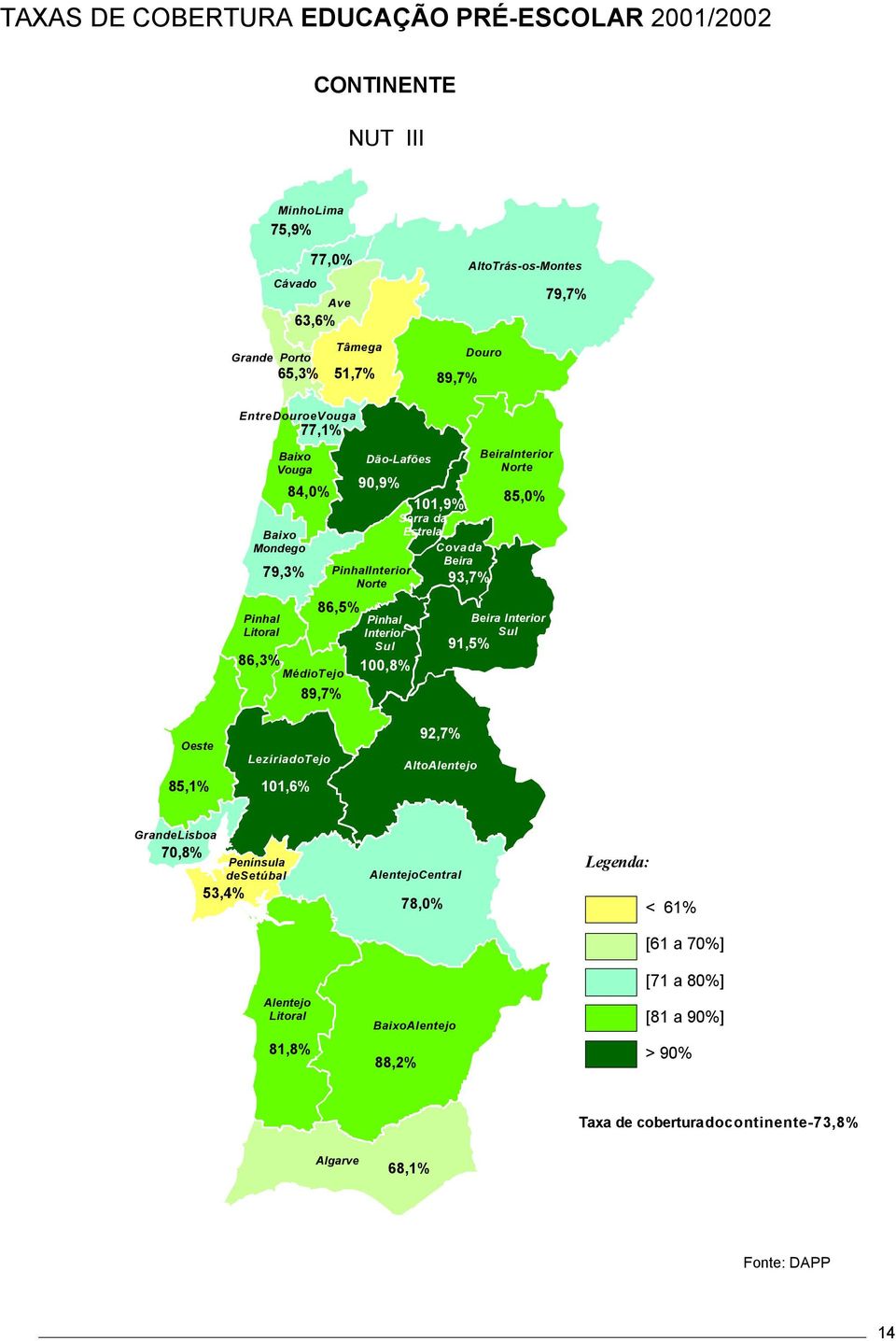 Porto Ave Cávado AltoTrás-os-Montes CONTINENTE NUT III TAXAS DECOBERTURA 2001/2002 EDUCAÇÃOPRÉ-ESCOLAR Fonte:DAPP Taxadecoberturadocontinente-73,8% 14 Legenda: <61% [61a70%]