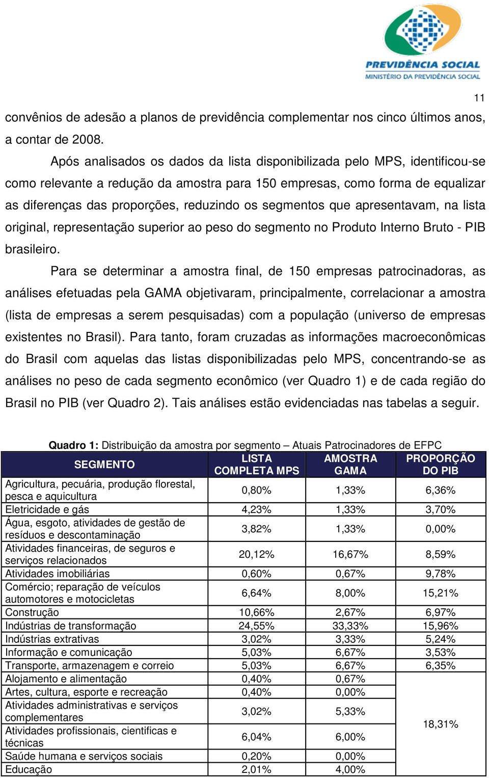 segmentos que apresentavam, na lista original, representação superior ao peso do segmento no Produto Interno Bruto - PIB brasileiro.