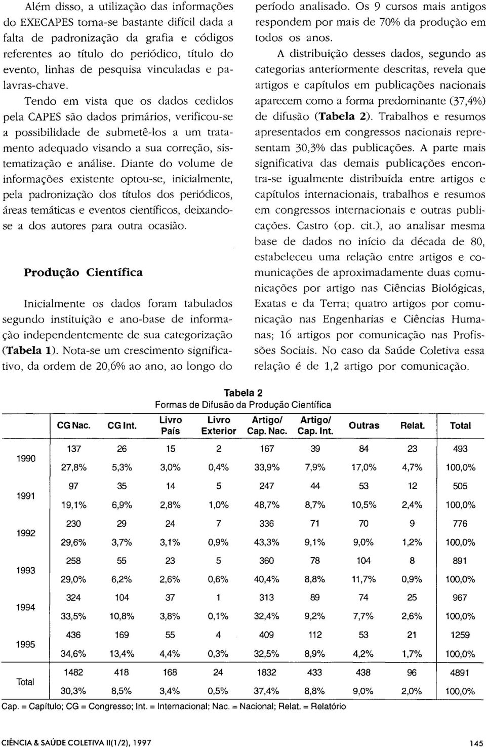 referentes ao título do periódico, título do evento, linhas de pesquisa vinculadas e palavras-chave.