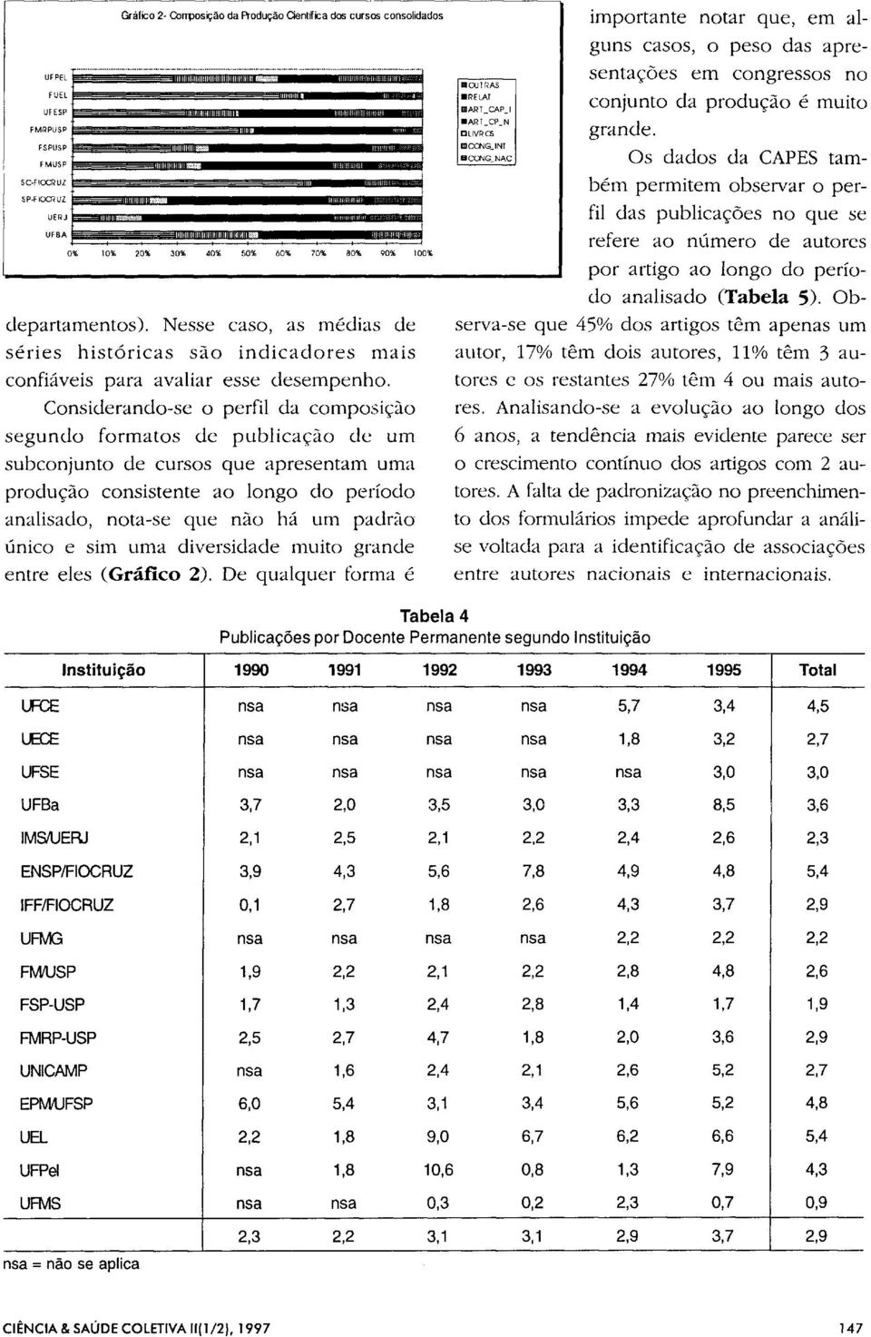 único e sim uma diversidade muito grande entre eles (Gráfico 2).