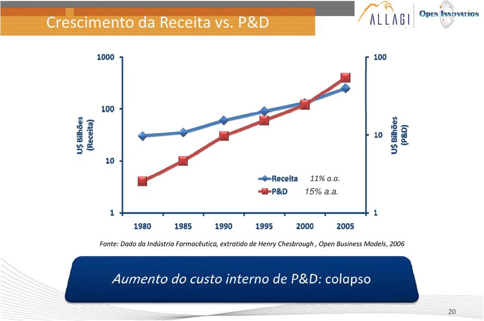 Farmacêutica, extratido de Henry