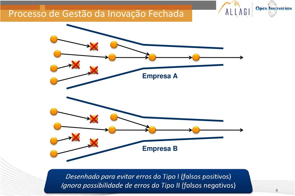 Inovação