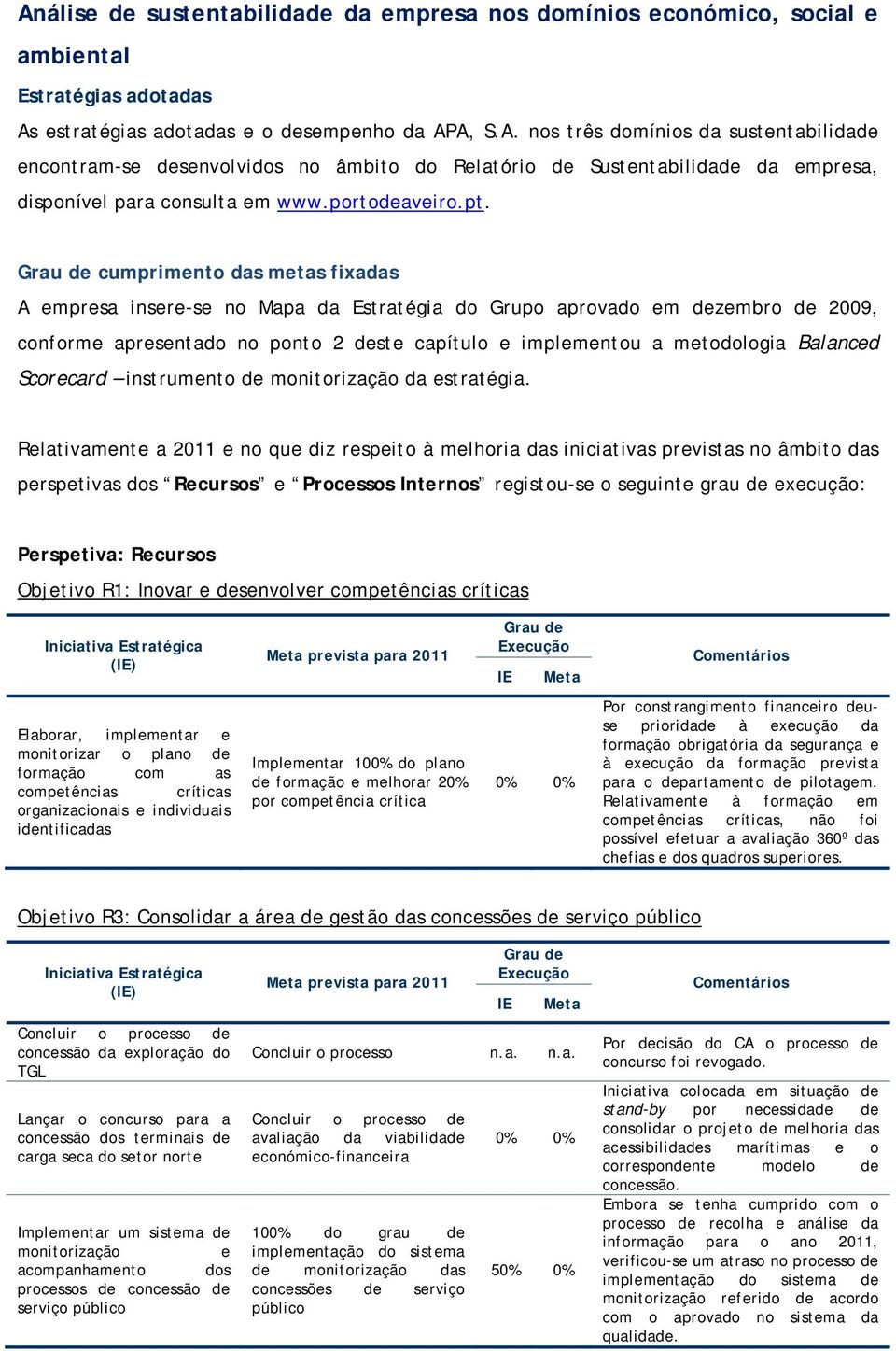 cumprimento das metas fixadas A empresa insere-se no Mapa da Estratégia do Grupo aprovado em dezembro de 2009, conforme apresentado no ponto 2 deste capítulo e implementou a metodologia Balanced