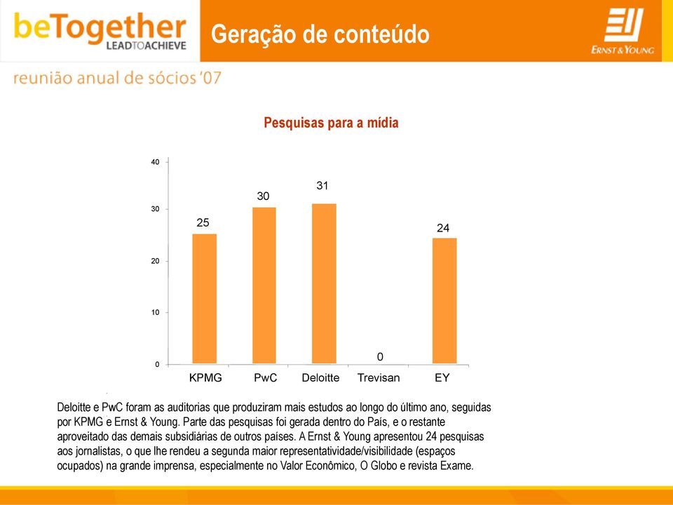 Parte das pesquisas foi gerada dentro do País, e o restante aproveitado das demais subsidiárias de outros países.