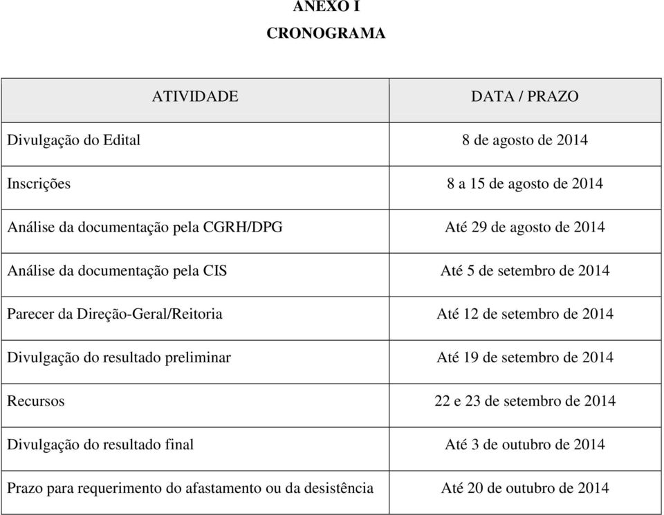 Direção-Geral/Reitoria Até 12 de setembro de 2014 Divulgação do resultado preliminar Até 19 de setembro de 2014 Recursos 22 e 23 de