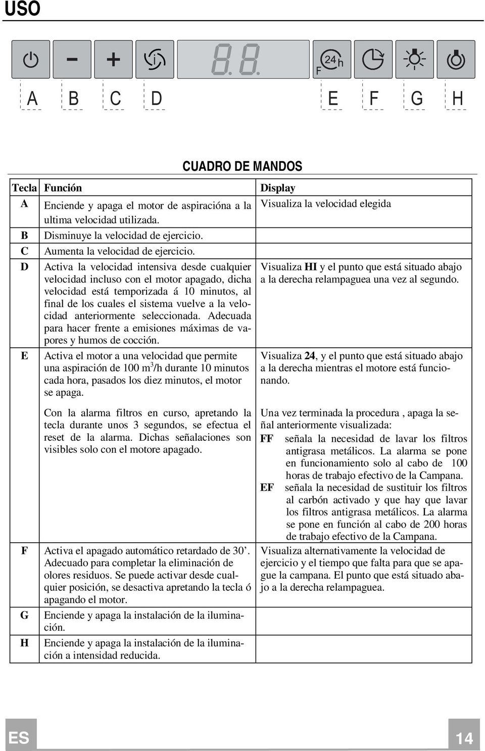 D Activa la velocidad intensiva desde cualquier Visualiza HI y el punto que está situado abajo velocidad incluso con el motor apagado, dicha a la derecha relampaguea una vez al segundo.