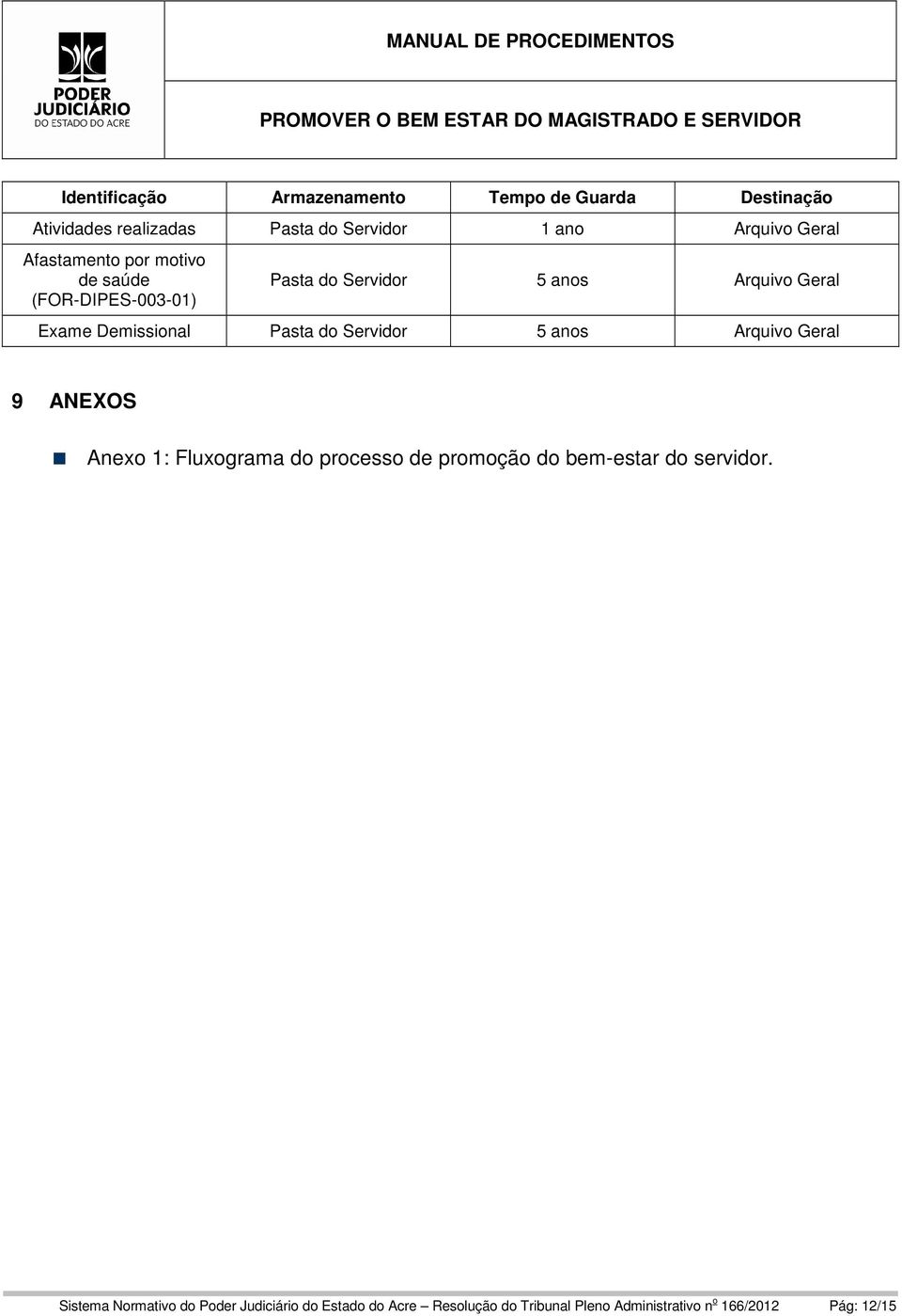 do Servidor 5 anos Arquivo Geral 9 ANEXOS Anexo 1: Fluxograma do processo de promoção do bem-estar do servidor.