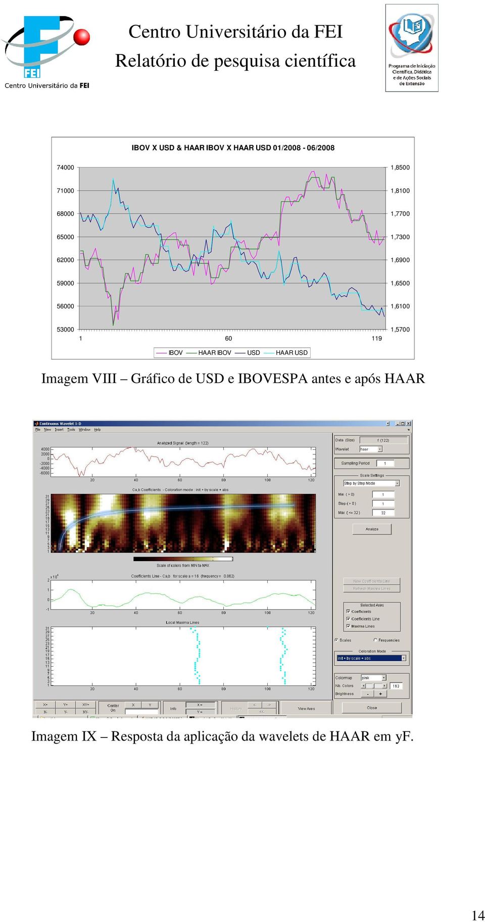 119 1,5700 IBOV HAAR IBOV USD HAAR USD Imagem VIII Gráfico de USD e IBOVESPA