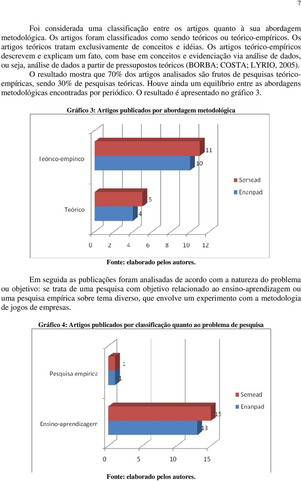 Os artigos teórico-empíricos descrevem e explicam um fato, com base em conceitos e evidenciação via análise de dados, ou seja, análise de dados a partir de pressupostos teóricos (BORBA; COSTA; LYRIO,