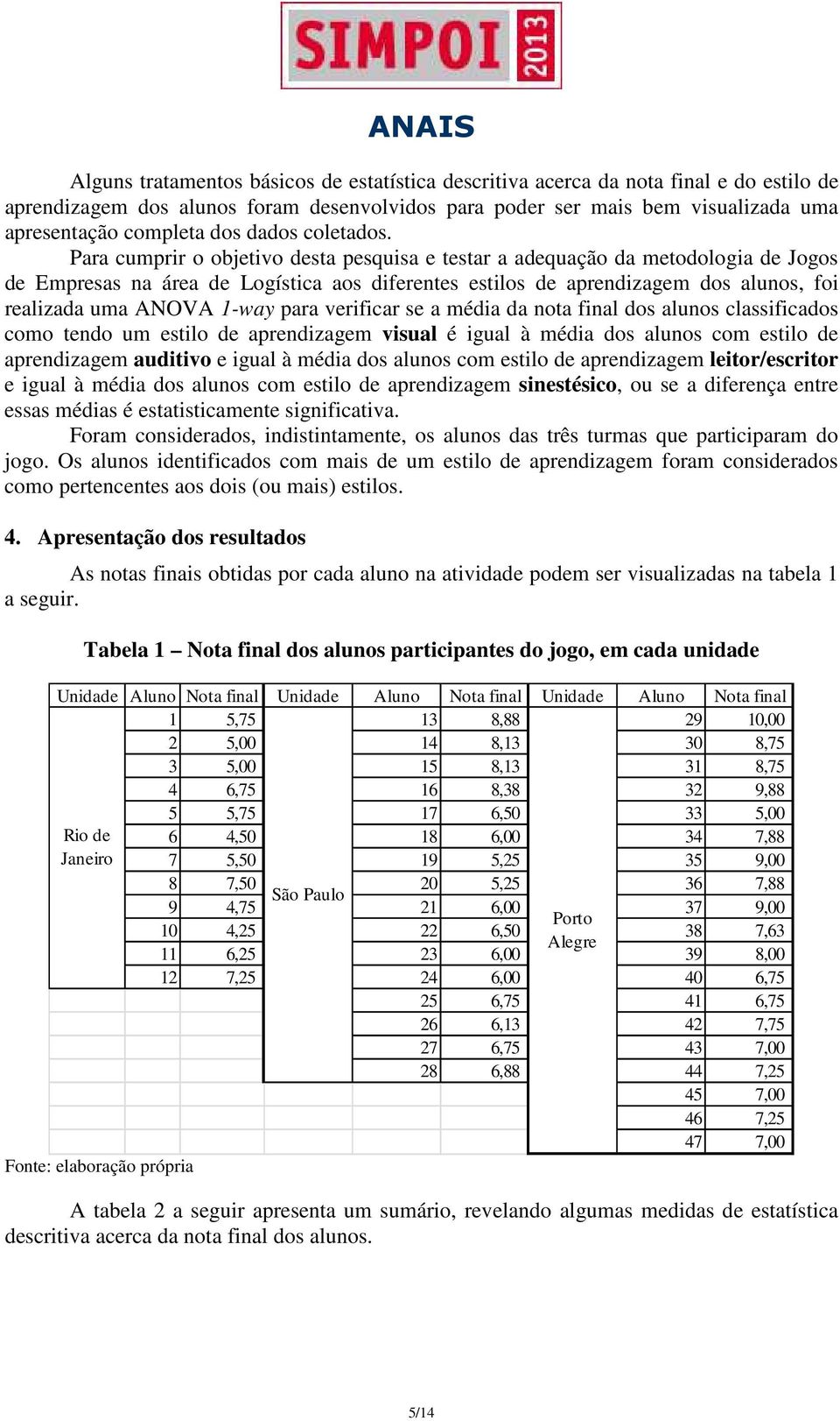 Para cumprir o objetivo desta pesquisa e testar a adequação da metodologia de Jogos de Empresas na área de Logística aos diferentes estilos de aprendizagem dos alunos, foi realizada uma ANOVA 1-way