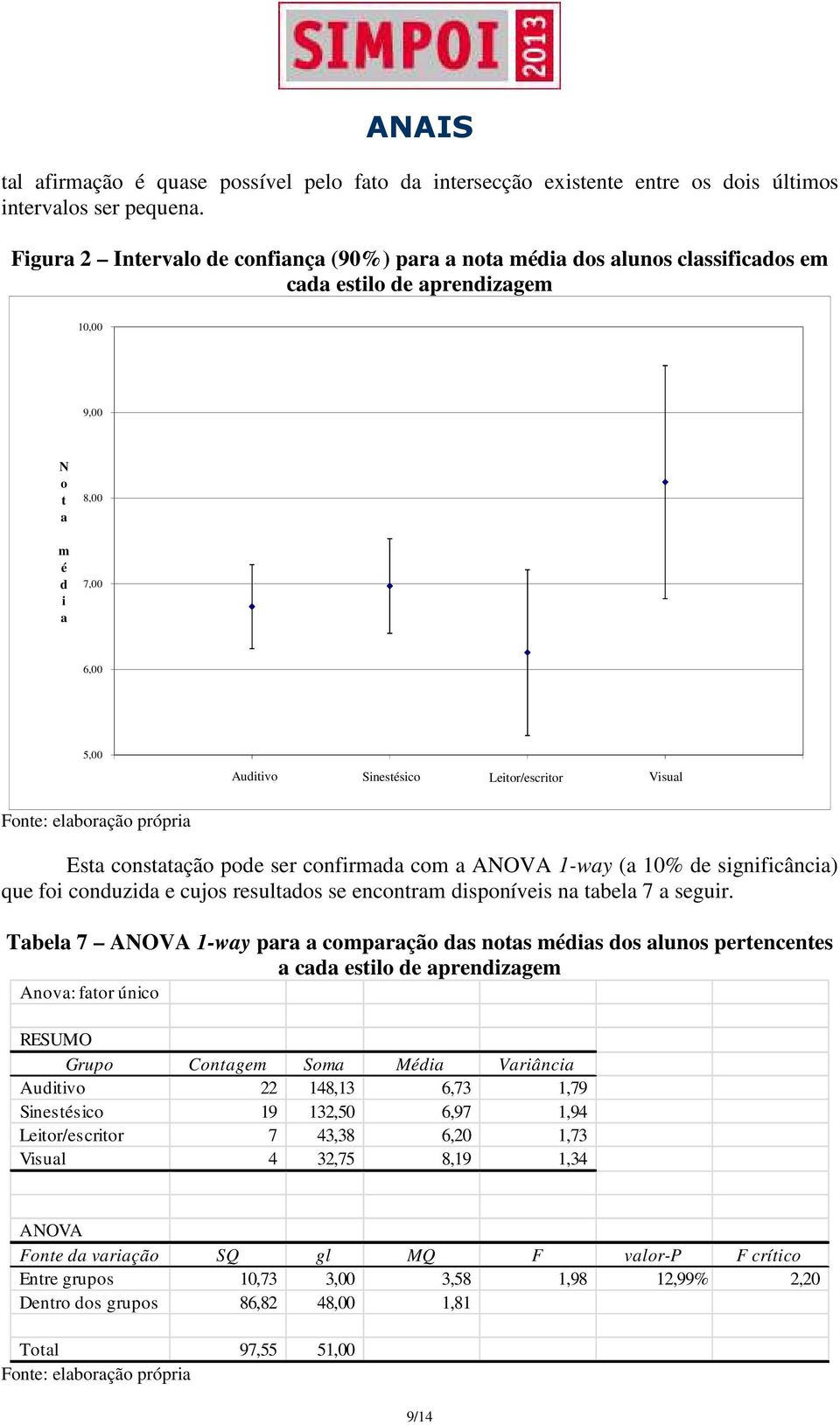 Visual Esta constatação pode ser confirmada com a ANOVA 1-way (a 10% de significância) que foi conduzida e cujos resultados se encontram disponíveis na tabela 7 a seguir.