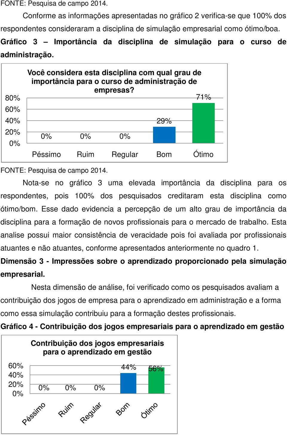 71% 29% Péssimo Ruim Regular Bom Ótimo FONTE: Pesquisa de campo 2014.