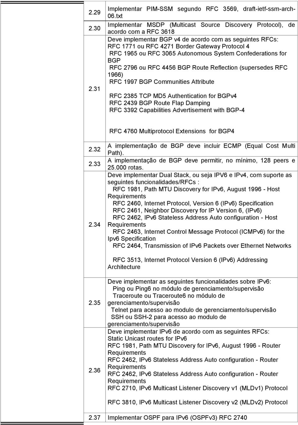 ou RFC 3065 Autonomous System Confederations for BGP RFC 2796 ou RFC 4456 BGP Route Reflection (supersedes RFC 1966) RFC 1997 BGP Communities Attribute RFC 2385 TCP MD5 Authentication for BGPv4 RFC