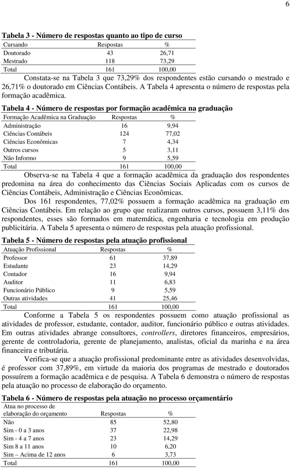 Tabela 4 - Número de respostas por formação acadêmica na graduação Formação Acadêmica na Graduação Respostas % Administração 16 9,94 Ciências Contábeis 124 77,02 Ciências Econômicas 7 4,34 Outros