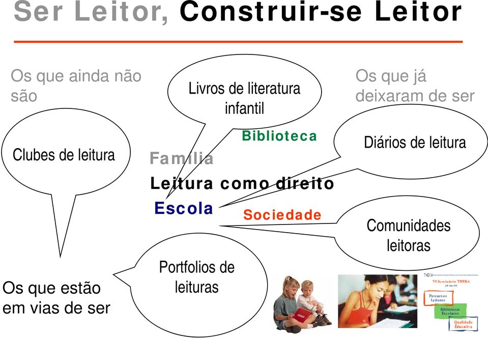 Família Escola Portfolios de leituras Sociedade Os que