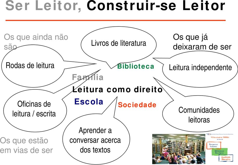 Biblioteca Família Escola Aprender a conversar acerca dos textos