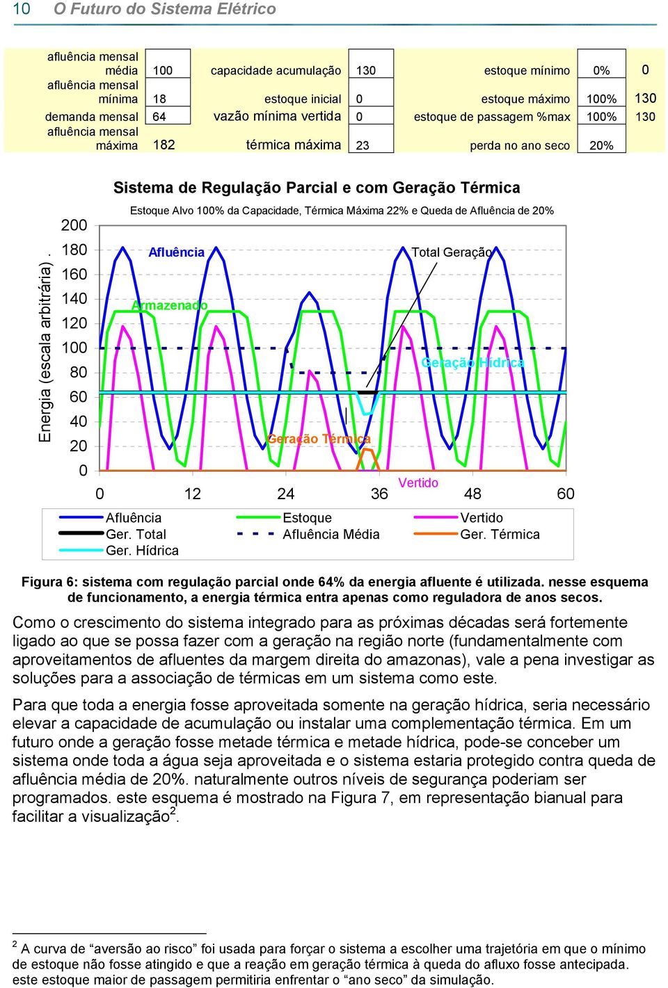 2 18 16 14 12 1 8 6 4 2 Sistema de Regulação Parcial e com Geração Térmica Estoque Alvo 1% da Capacidade, Térmica Máxima 22% e Queda de de 2% Armazenado Geração Térmica Total Geração Vertido Geração